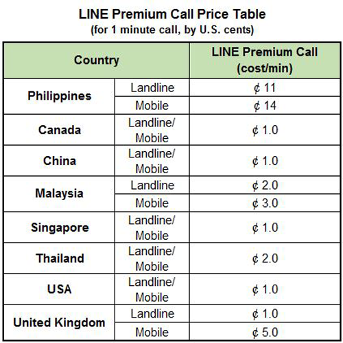 Line Premium Calls Price Table. Rates start at 11 cents for landline and 14 cents for mobile