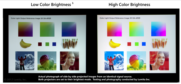 Epson comparison chart on images projected on a 3LCD projector versus a 1-chip projector
